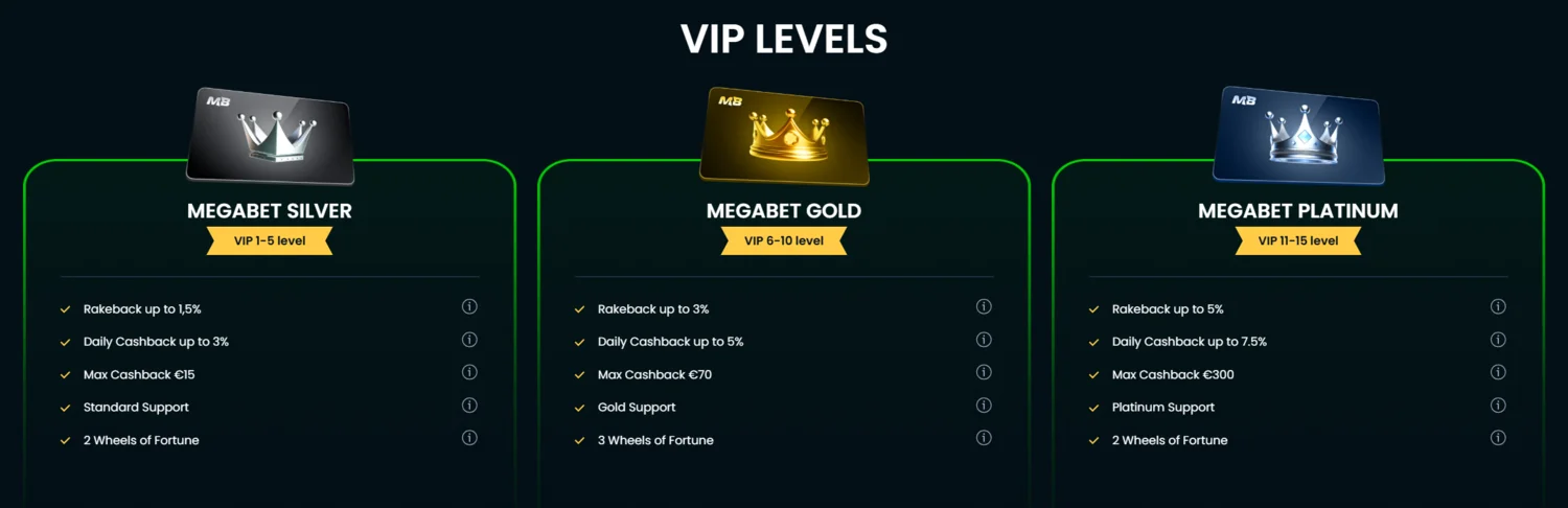 Megabet Casino VIP-club